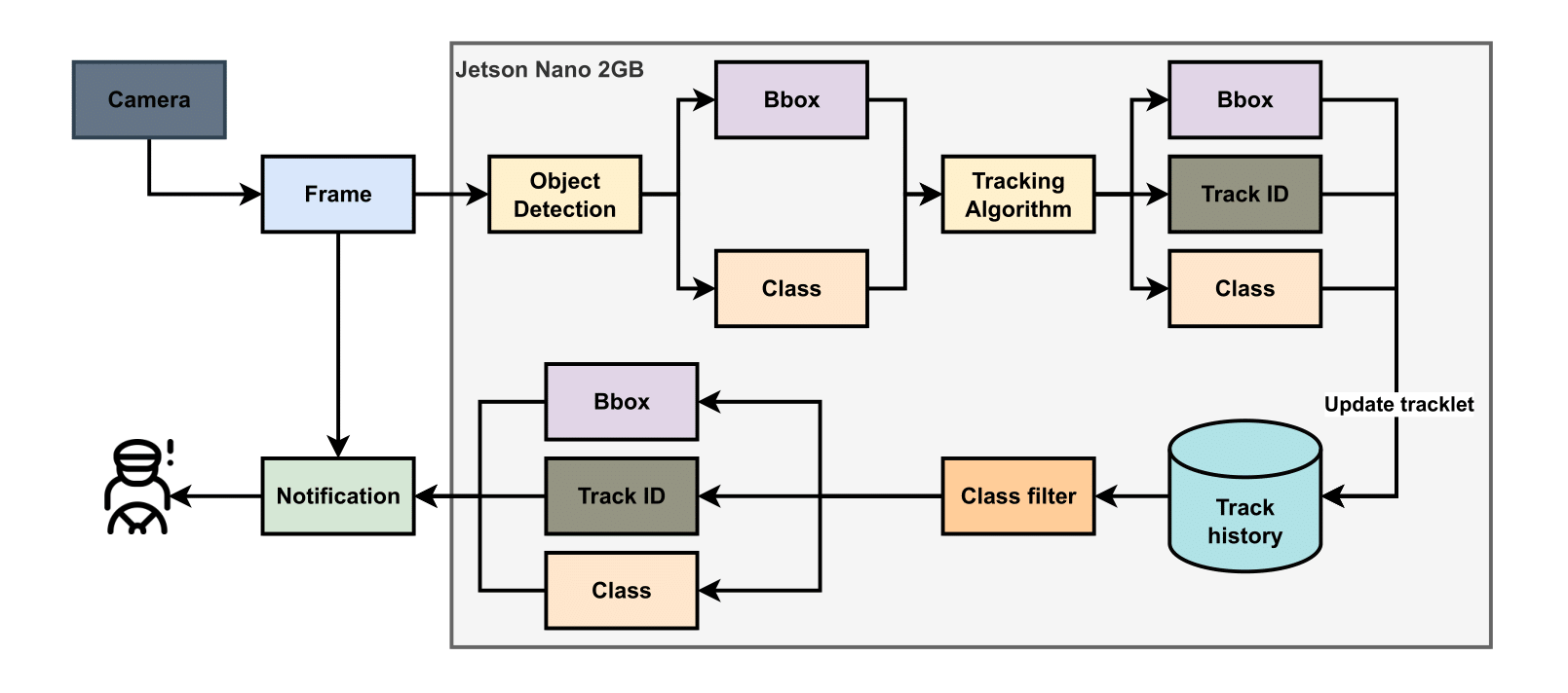 ICTC_TrafficSign_Workflow.png